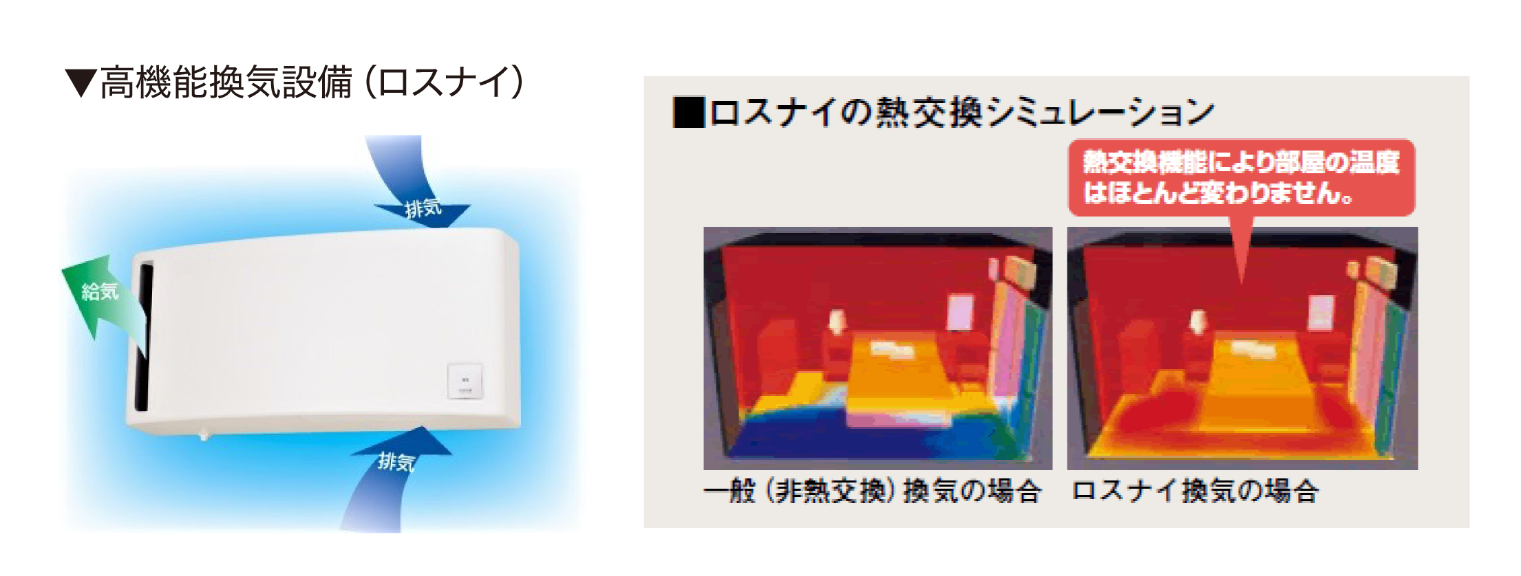 換気設備を解説 高機能換気 と 通常換気 の違いとは 川崎 空調会社 株式会社オーソリティー空調